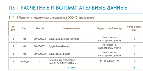 
  Продается готовый бизнес 79.7 м². Фото 3.