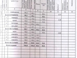 Коттедж, 155 м², 2 этажа, участок 7.7 сот.